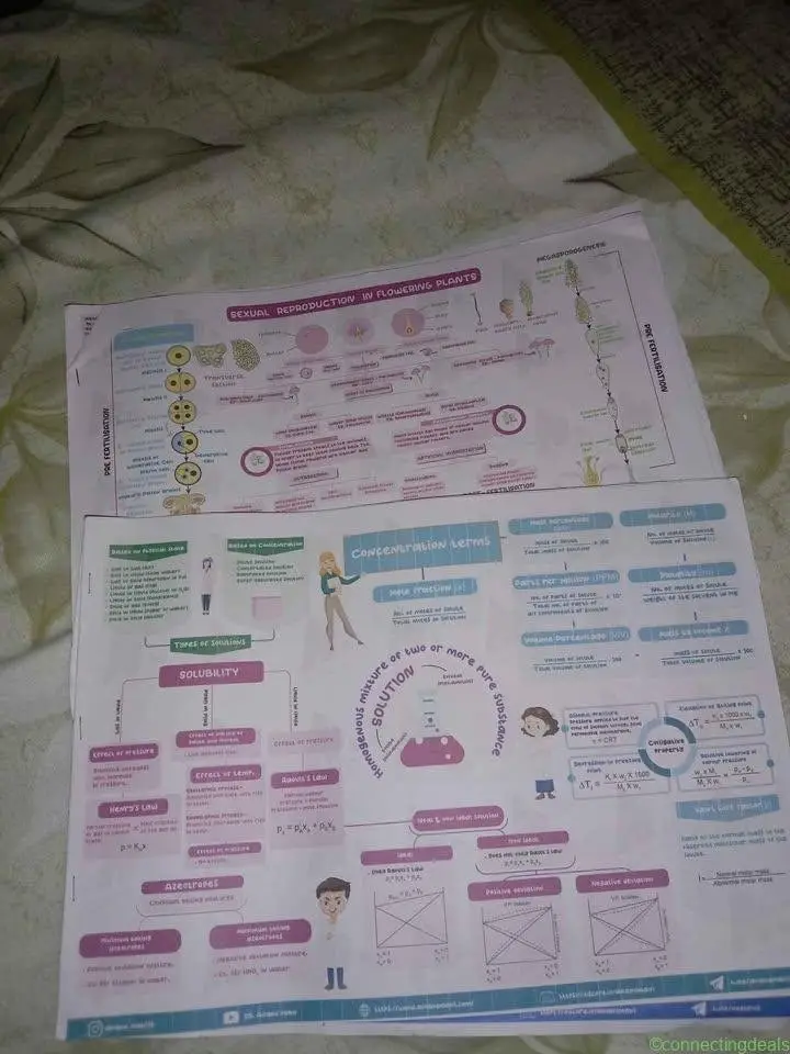 Complete Allen NEET Modules & Handbooks Set - Image 1