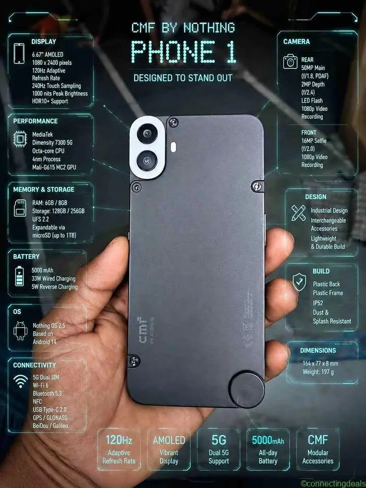 CMF by Nothing phone 1 5G