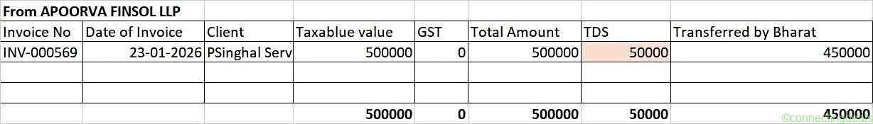 Accounting services and virtual CFO services (GST