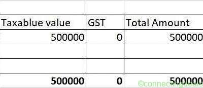 Accounting services and virtual CFO services (GST in Hyderabad