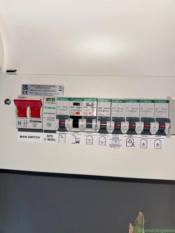 All types electrician service