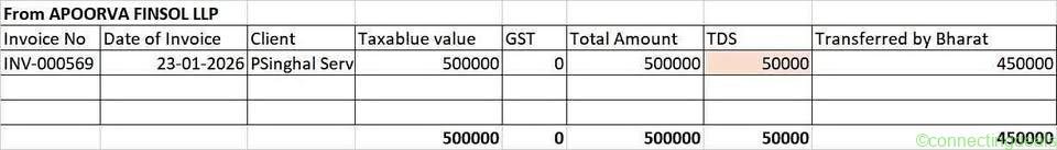 Accounting services and virtual CFO services (GST