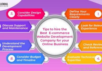 Best-E-commerce-Website-Development-Company